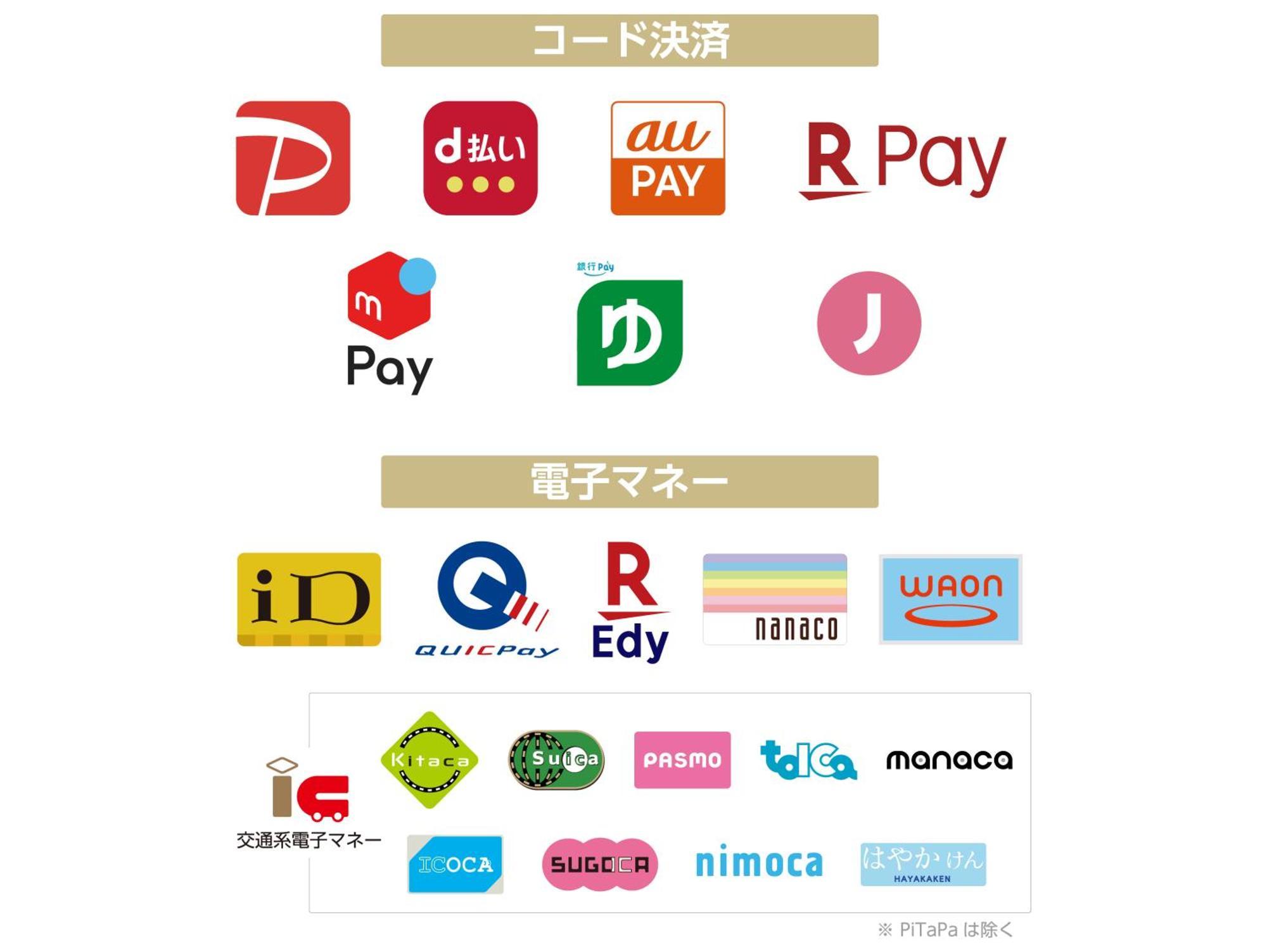 Apa Hotel Osaka Kadomashi Ekimae ภายนอก รูปภาพ